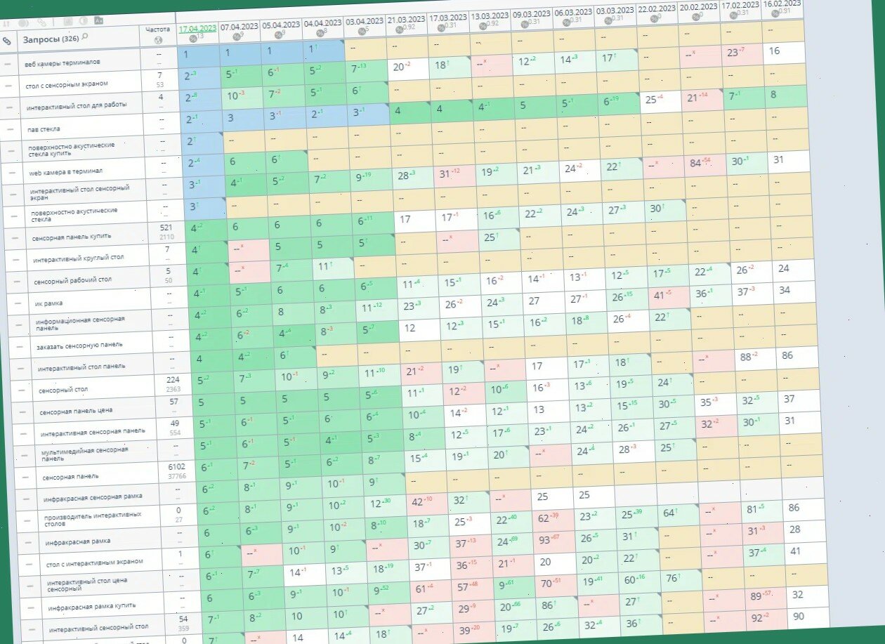 Поисковое продвижение seo