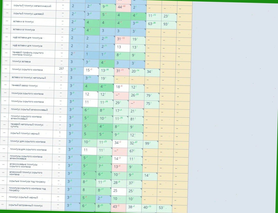 Поисковое продвижение seo