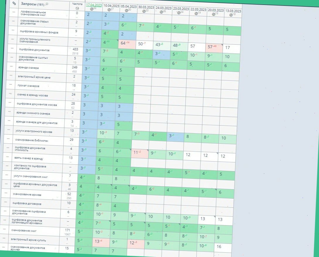 Поисковое продвижение seo