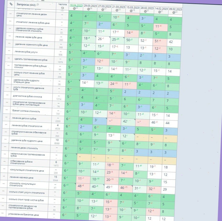 Поисковое продвижение seo