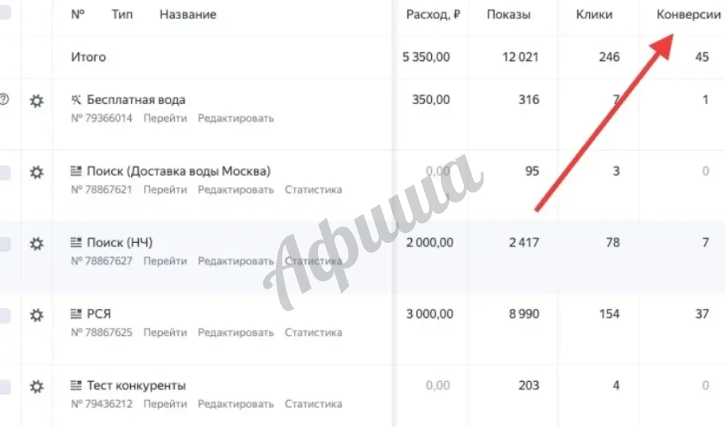 Услуги интернет-маркетолога по интернет-рекламе