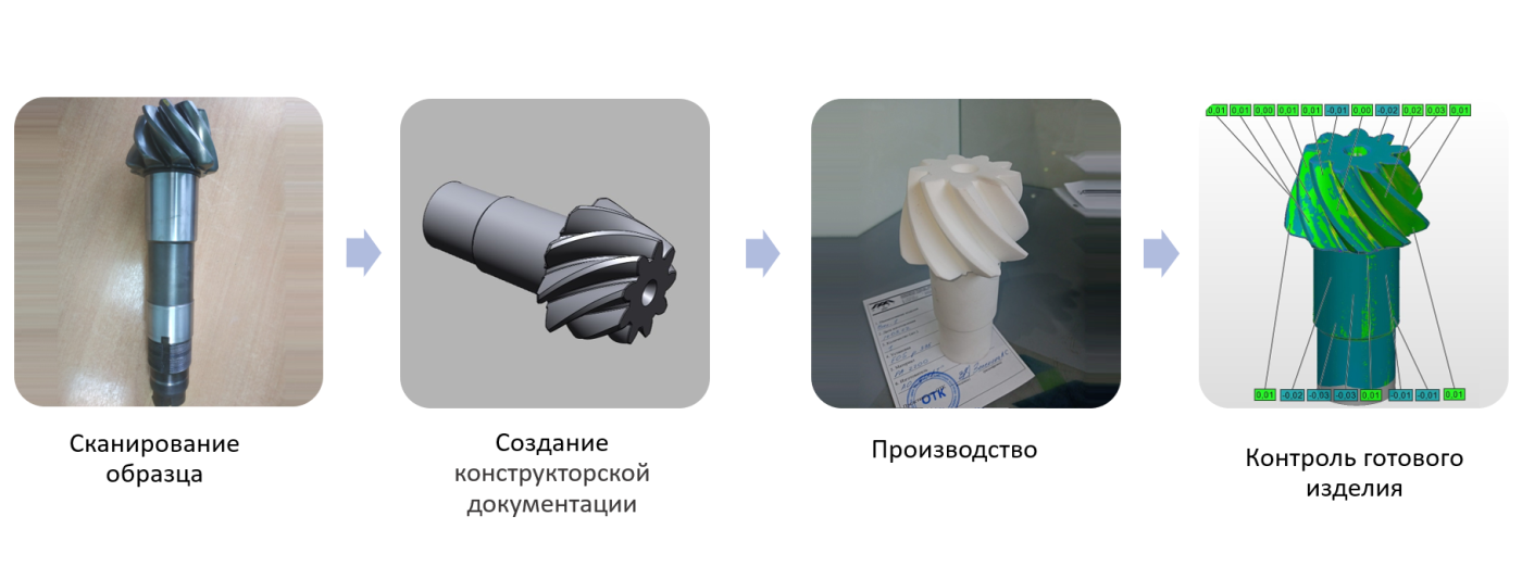 3Д Реверс инжиниринг