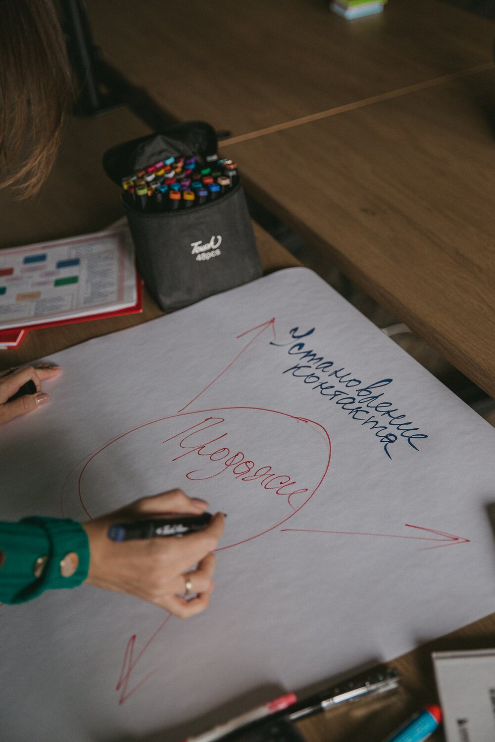 Тренинг Обучение выявлению и удовлетворению потребностей клиентов