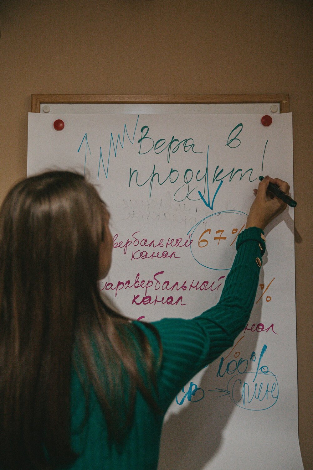 Тренинг Обучение выявлению и удовлетворению потребностей клиентов