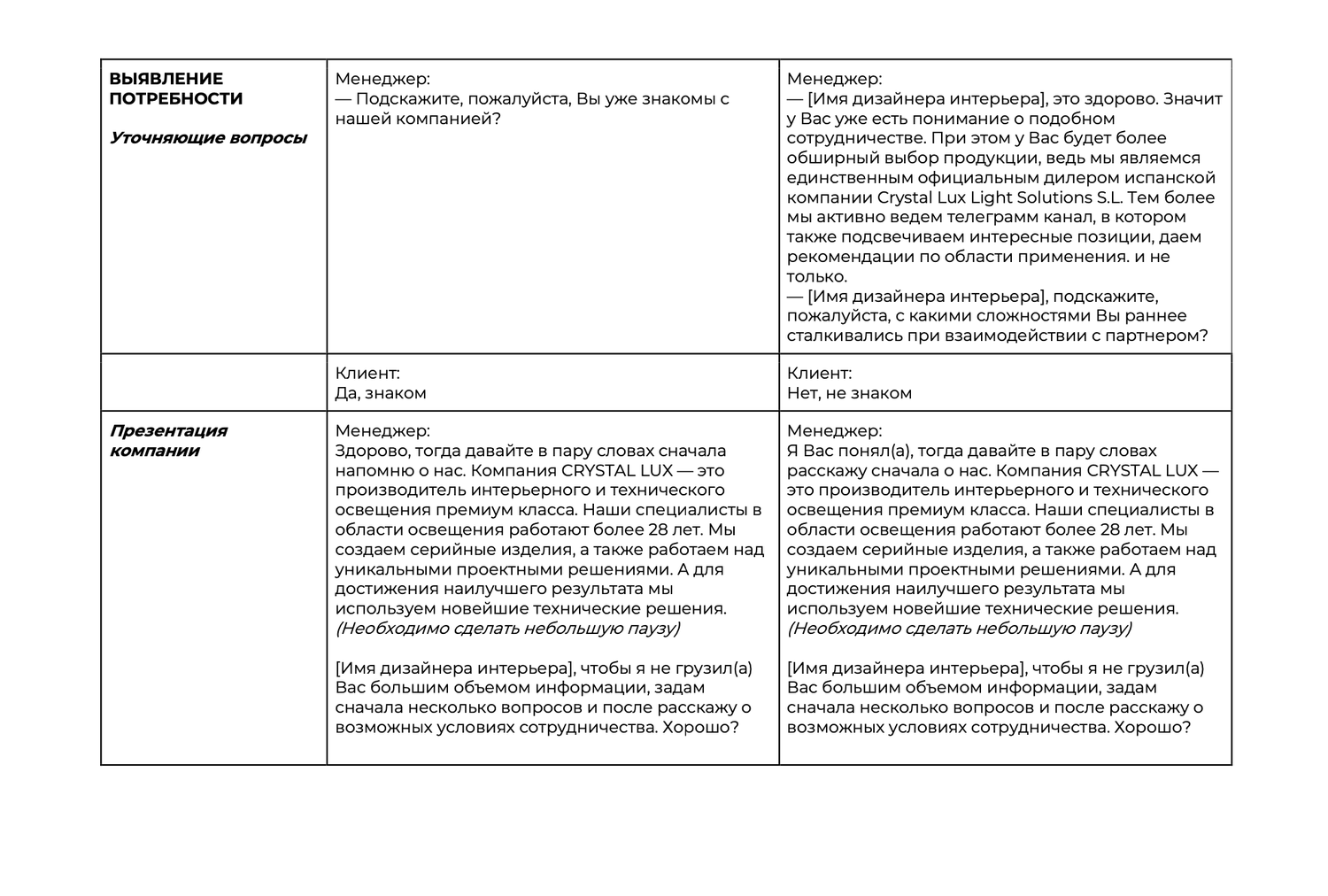 Скрипты для исходящих звонков