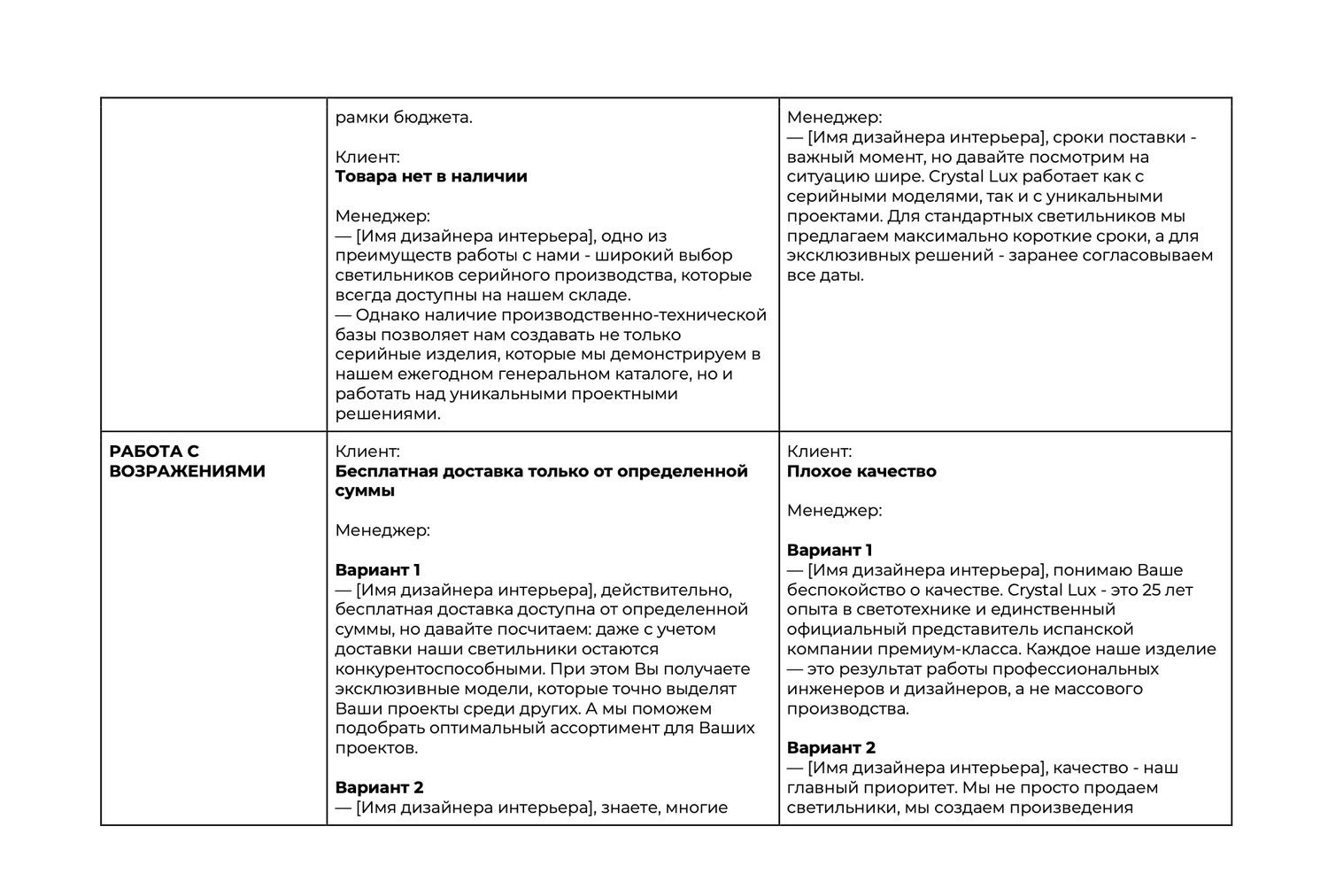 Скрипты для исходящих звонков