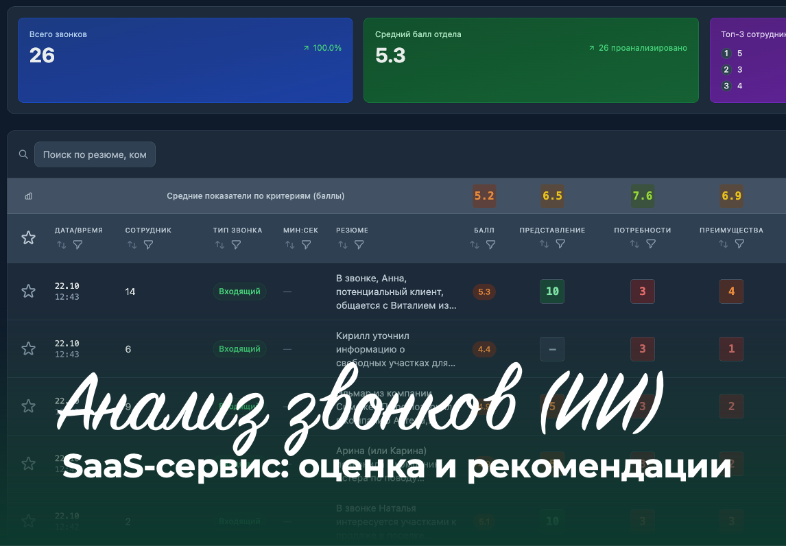 Анализ звонков с рекомендациями (ИИ)
