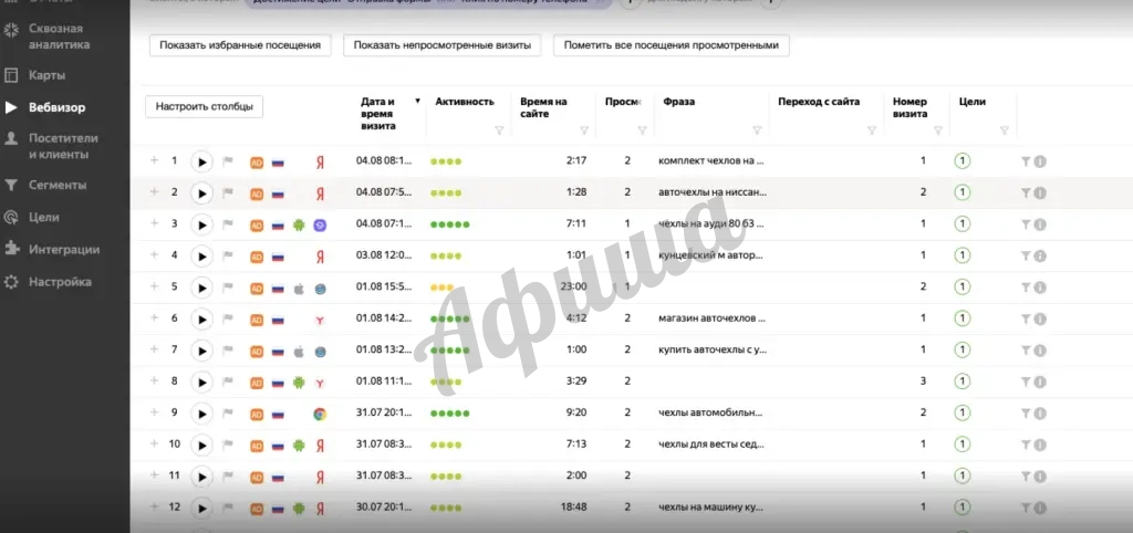 Ведение Яндекс Директ