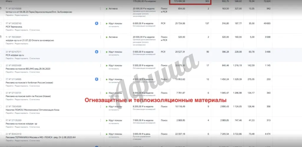 Ведение контекстной рекламы