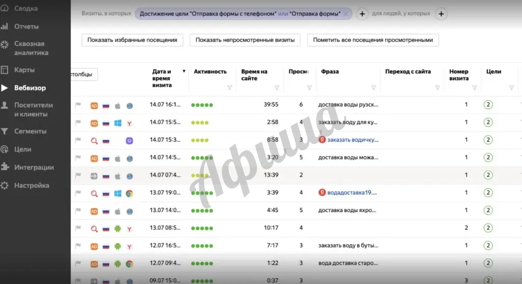 Ведение Яндекс Директ