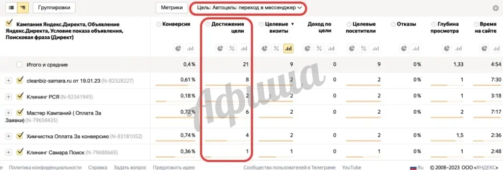 Услуги интернет-маркетолога по настройке Яндекс.Директа