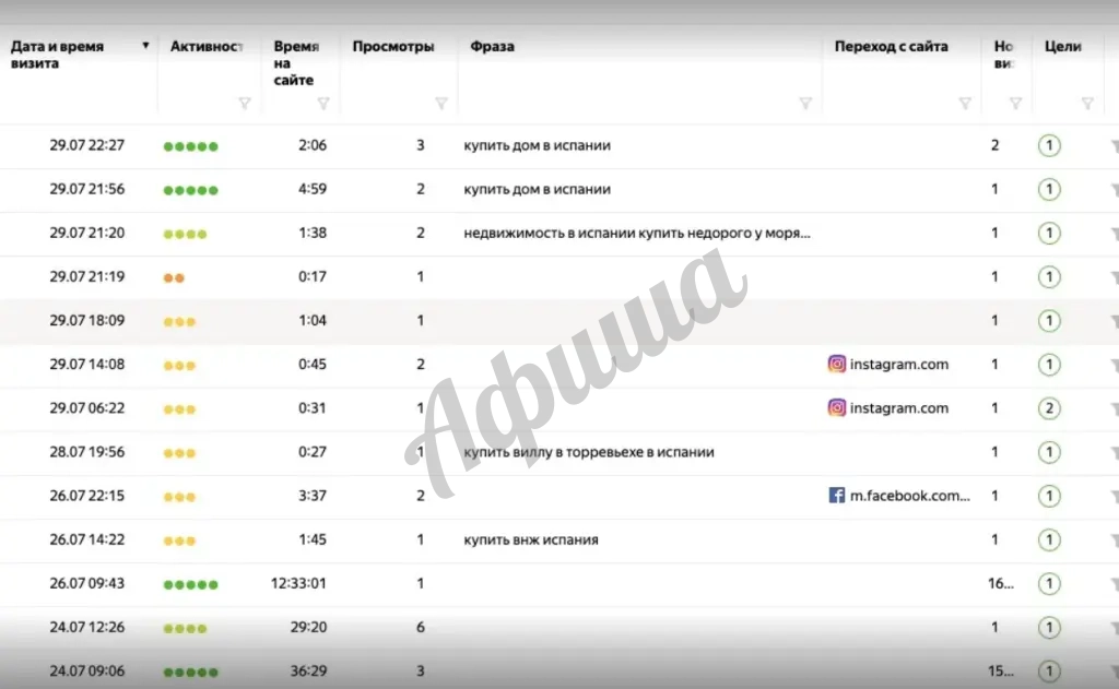 Ведение Яндекс Директ
