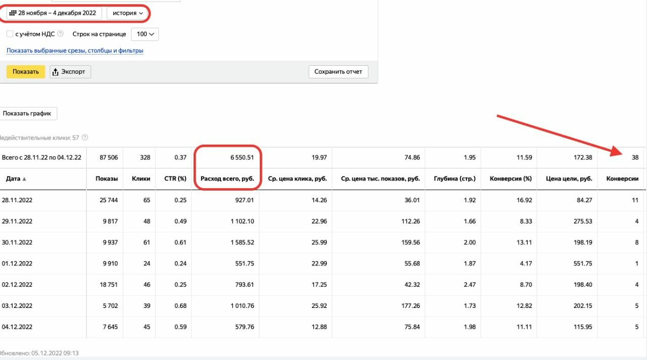 Услуги интернет-маркетолога по интернет-рекламе