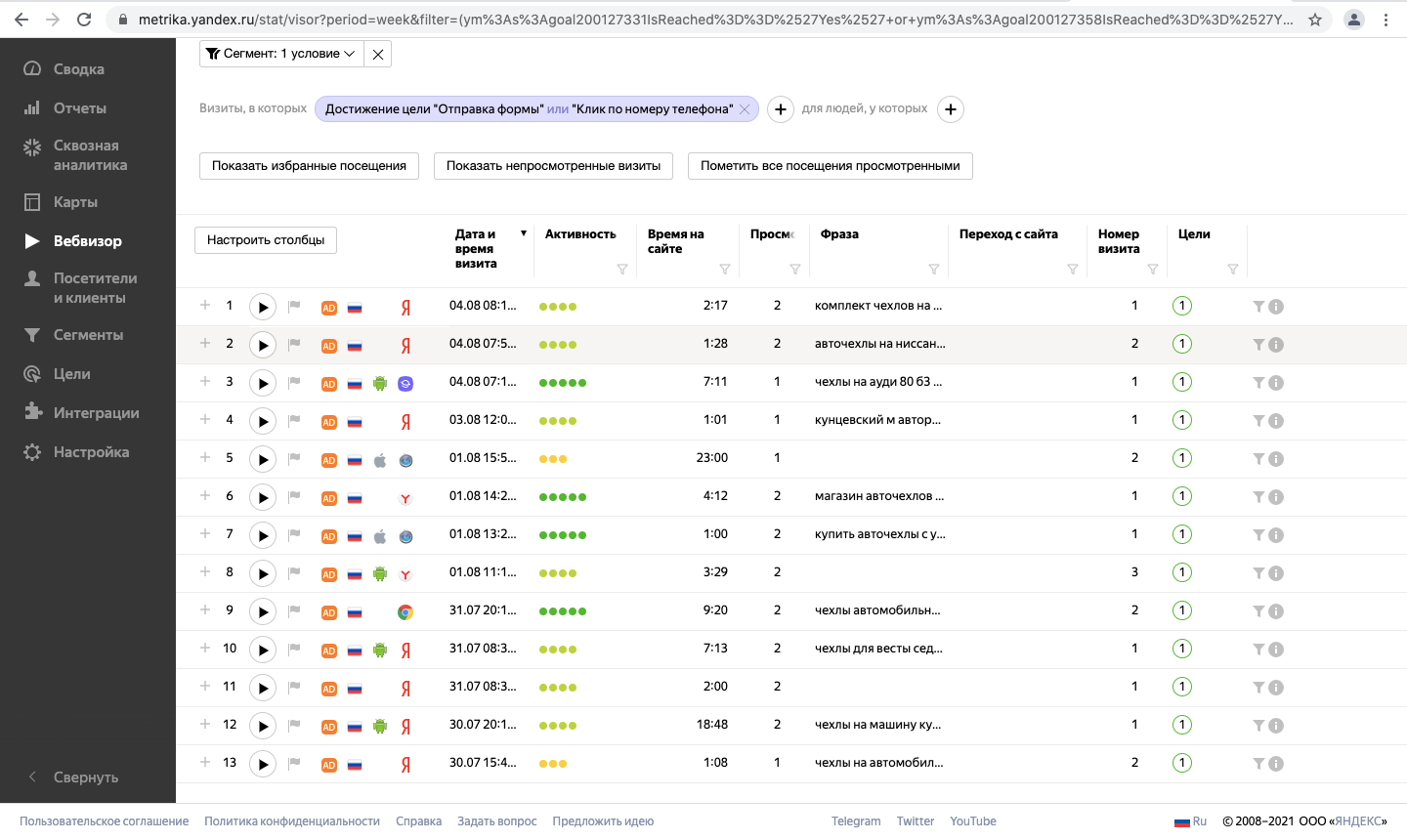 Ведение Яндекс Директ
