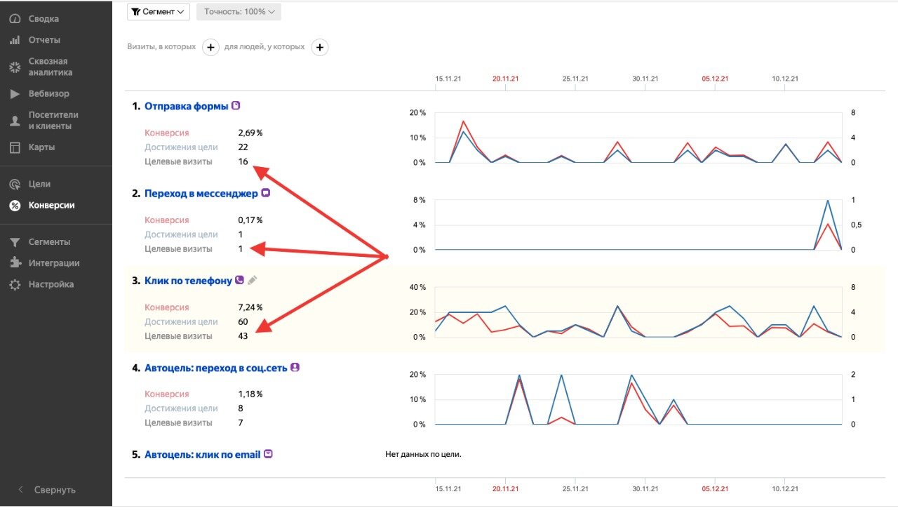 Услуги Директолога