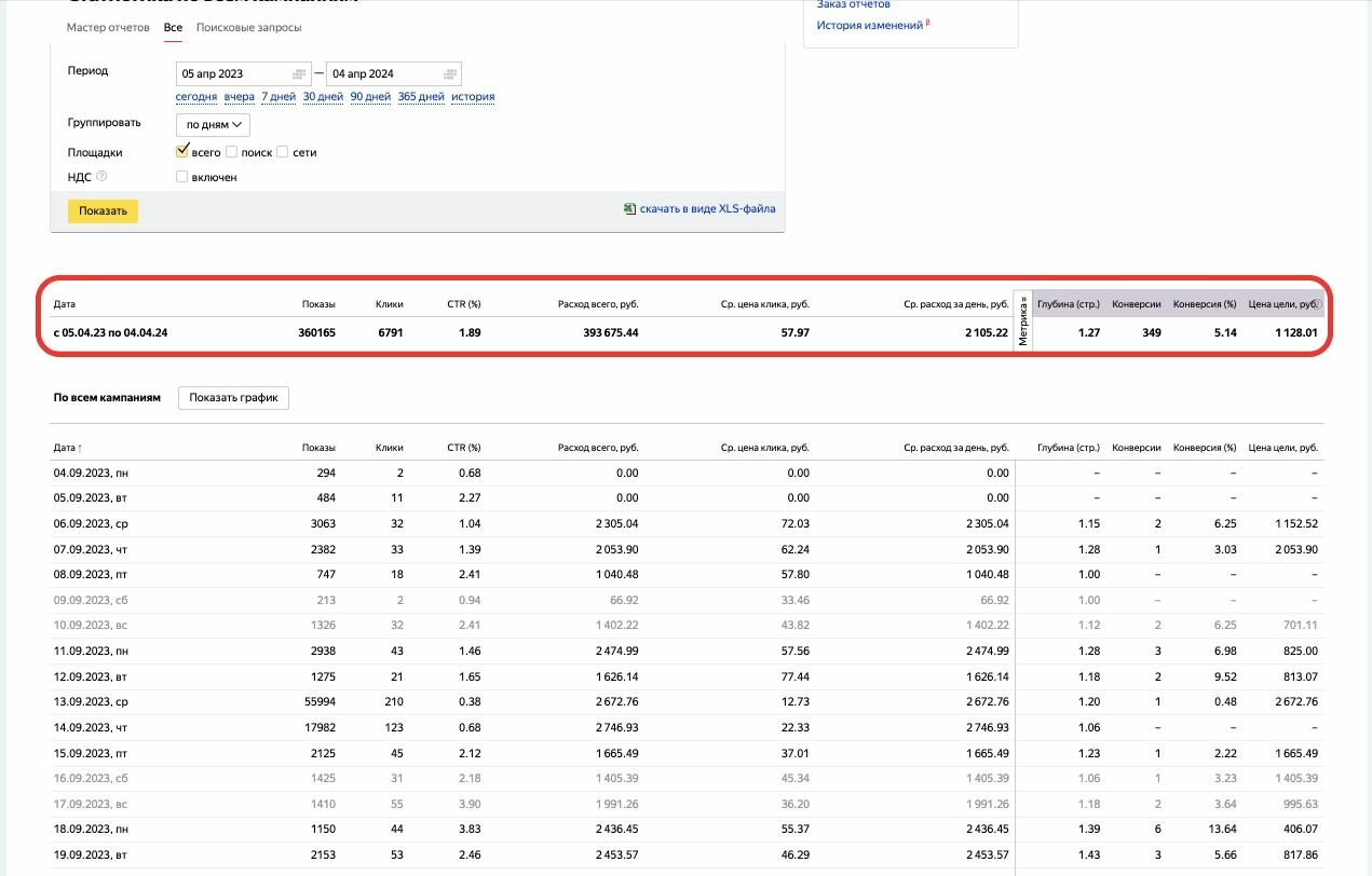 Услуги Контекстолога