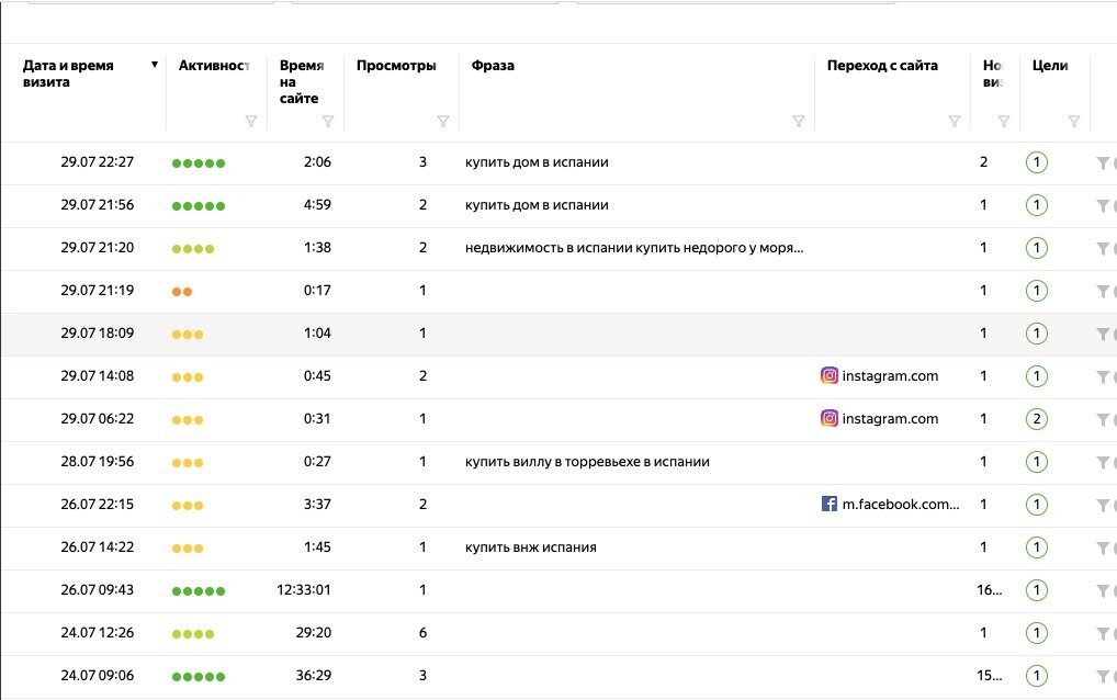 Ведение Яндекс Директ