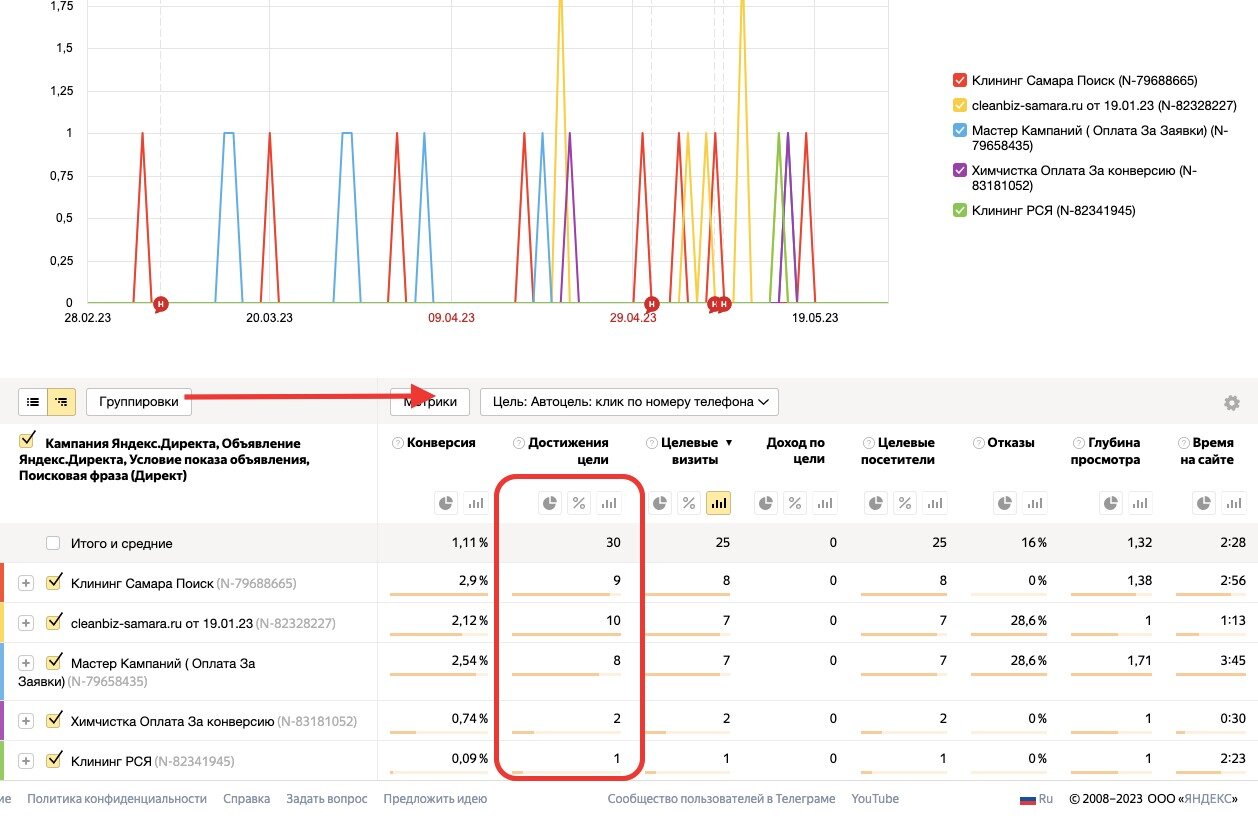 Контекстная реклама