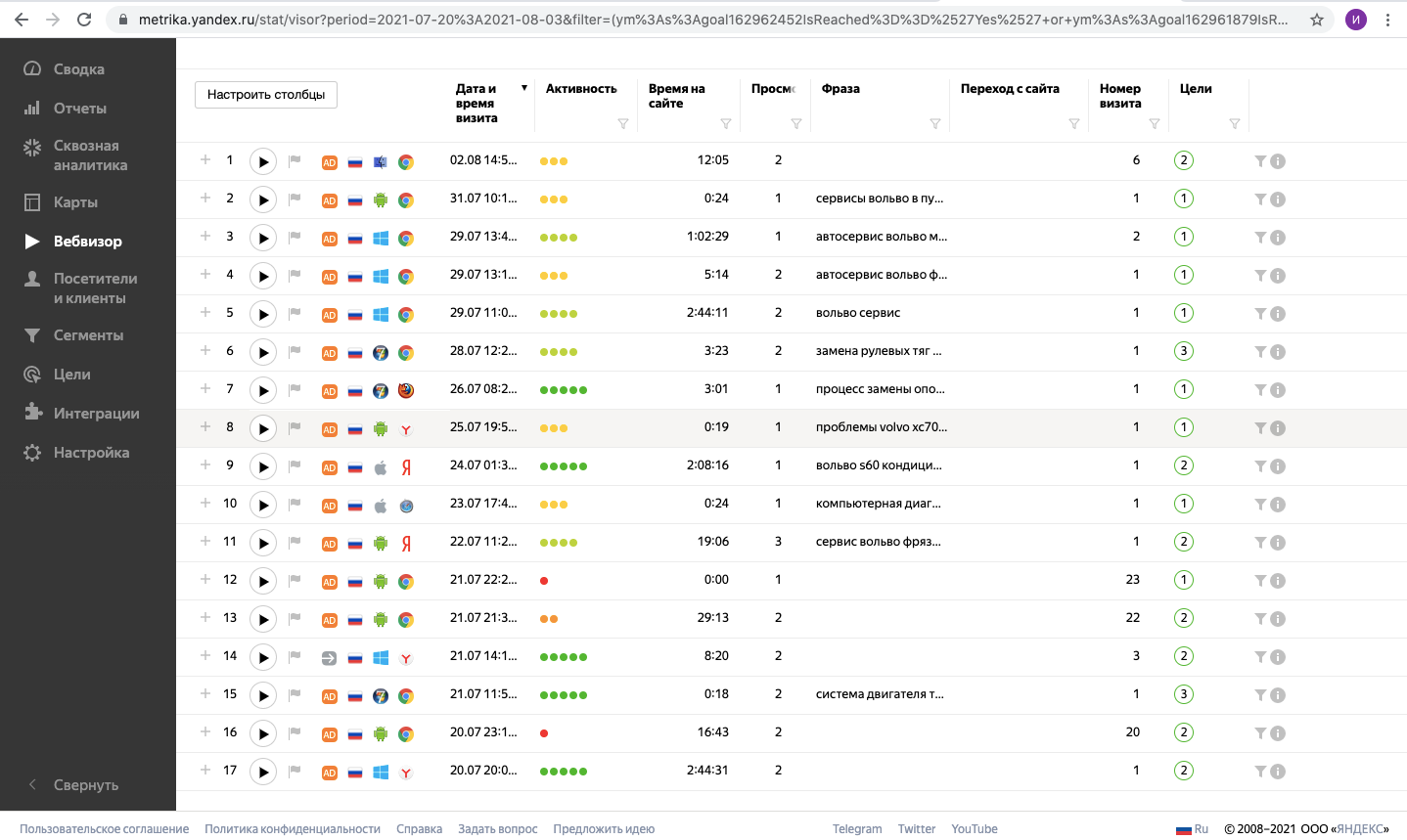 Ведение Яндекс Директ