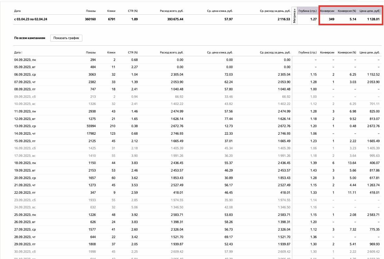 Услуги Директолога