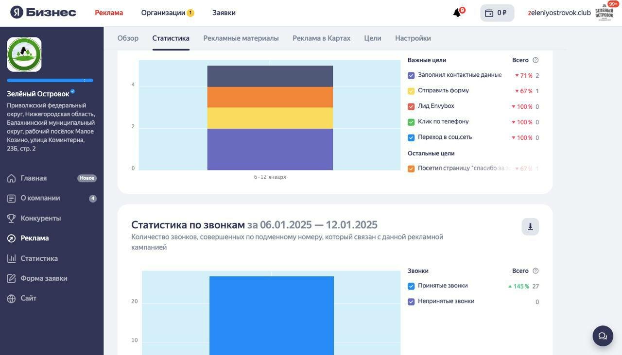 Настройка Яндекс Бизнес
