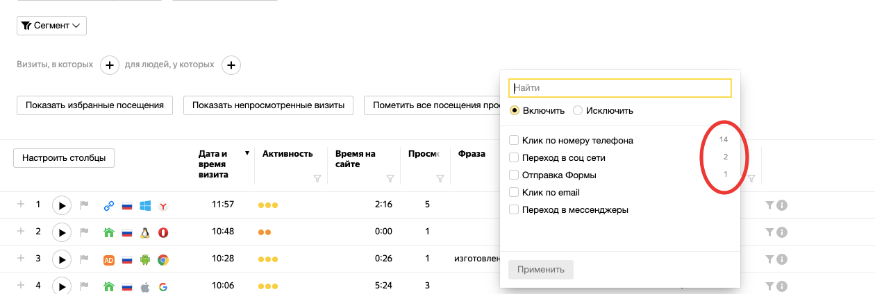 Ведение Яндекс Директ