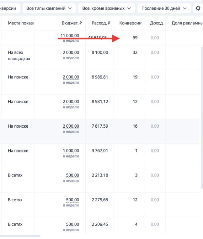 Услуги интернет-маркетолога по настройке Яндекс.Директа