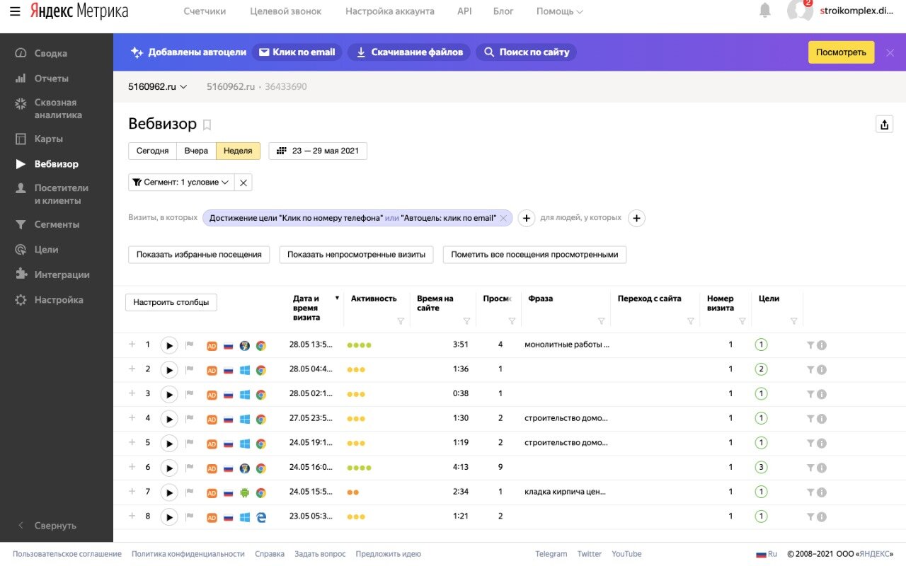Услуги интернет-маркетолога по настройке Яндекс.Директа