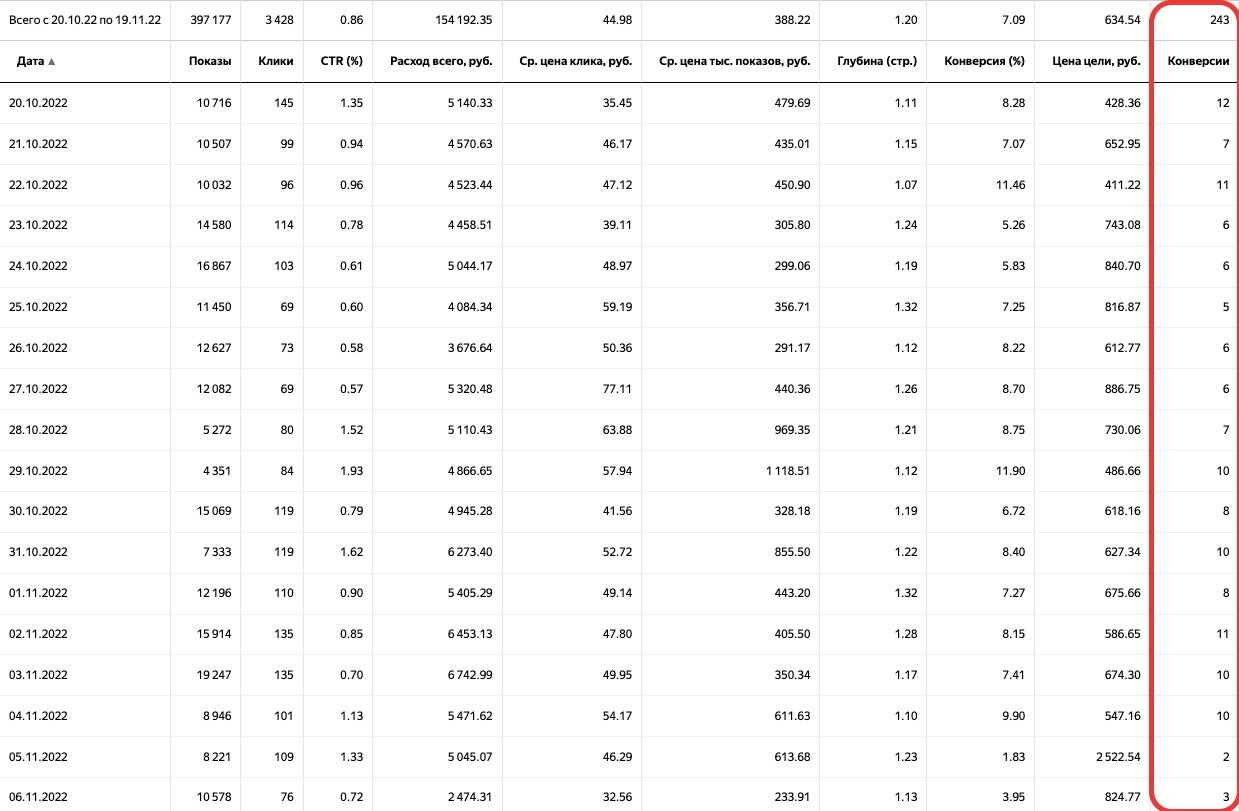 Услуги интернет-маркетолога по привлечению трафика