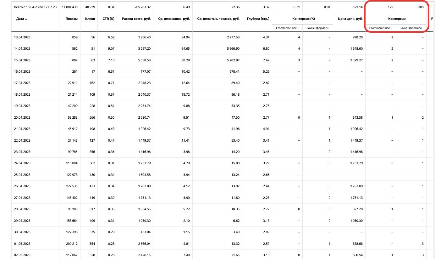 Продвижение сайтов