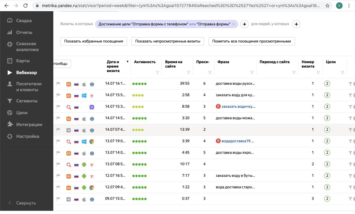 Ведение Яндекс Директ