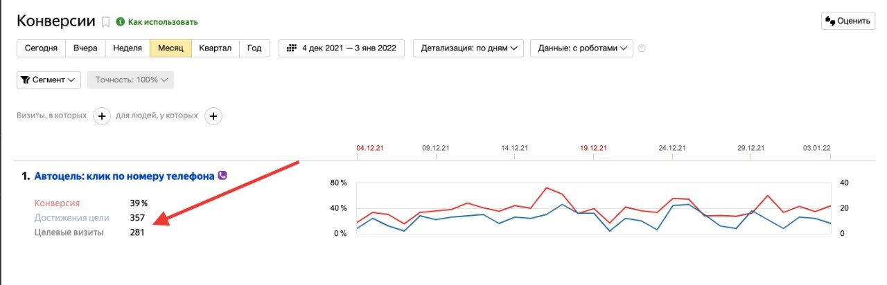 Услуги Директолога