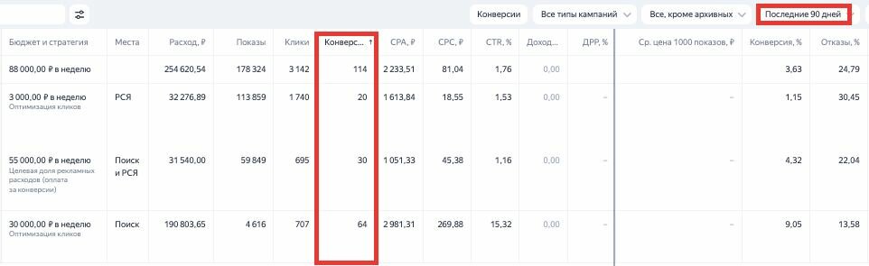 Продвижение услуг