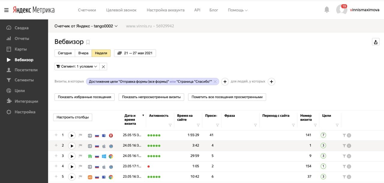 Услуги интернет-маркетолога по настройке Яндекс.Директа