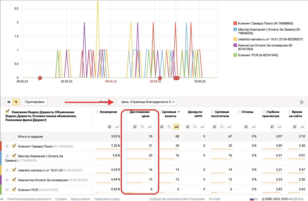 Контекстная реклама