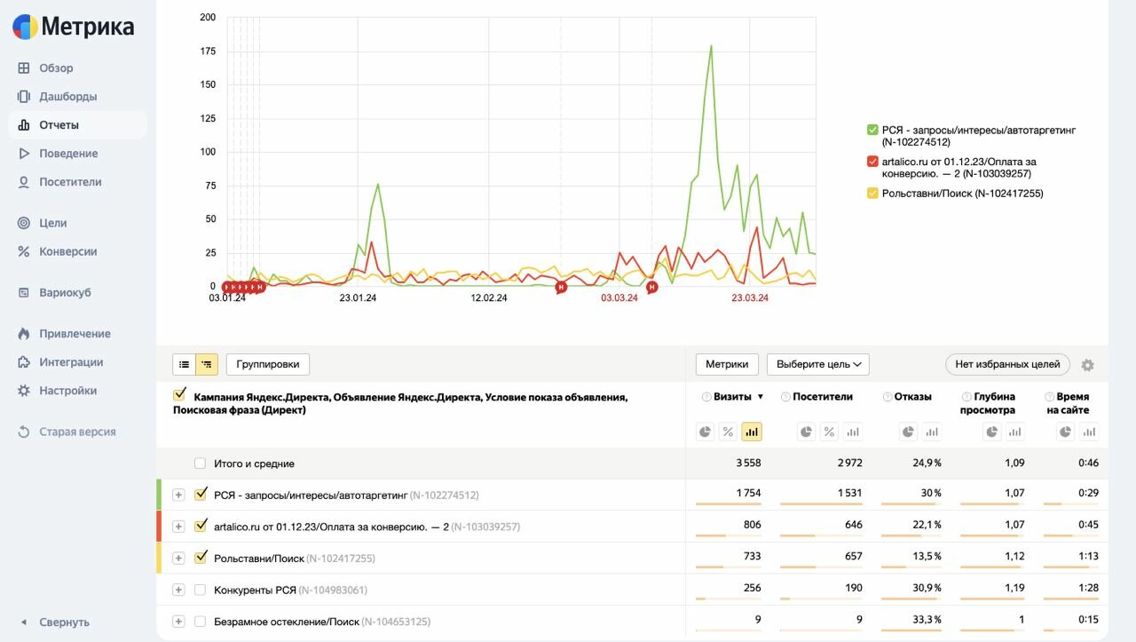 Продвижение услуг