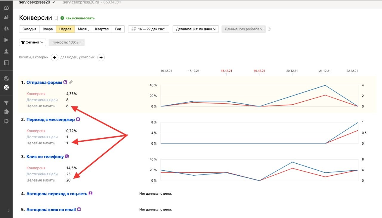 Услуги интернет-маркетолога по привлечению трафика
