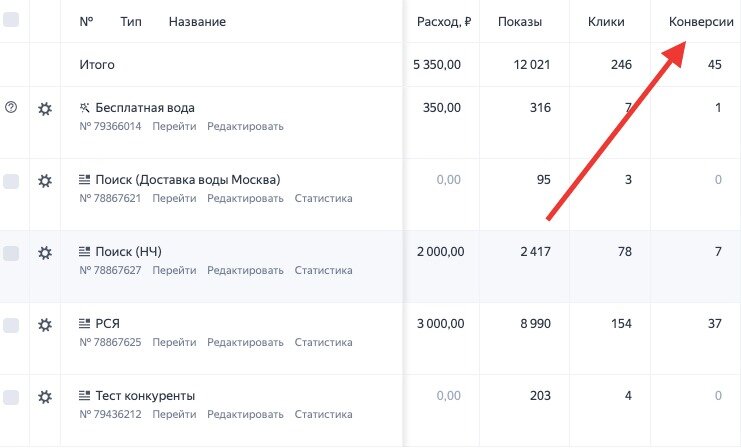 Услуги интернет-маркетолога по интернет-рекламе