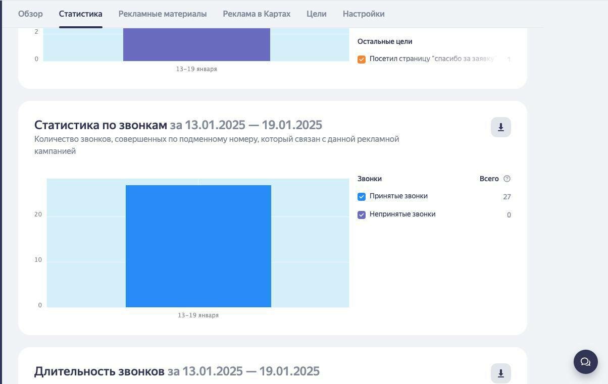 Настройка Яндекс Бизнес