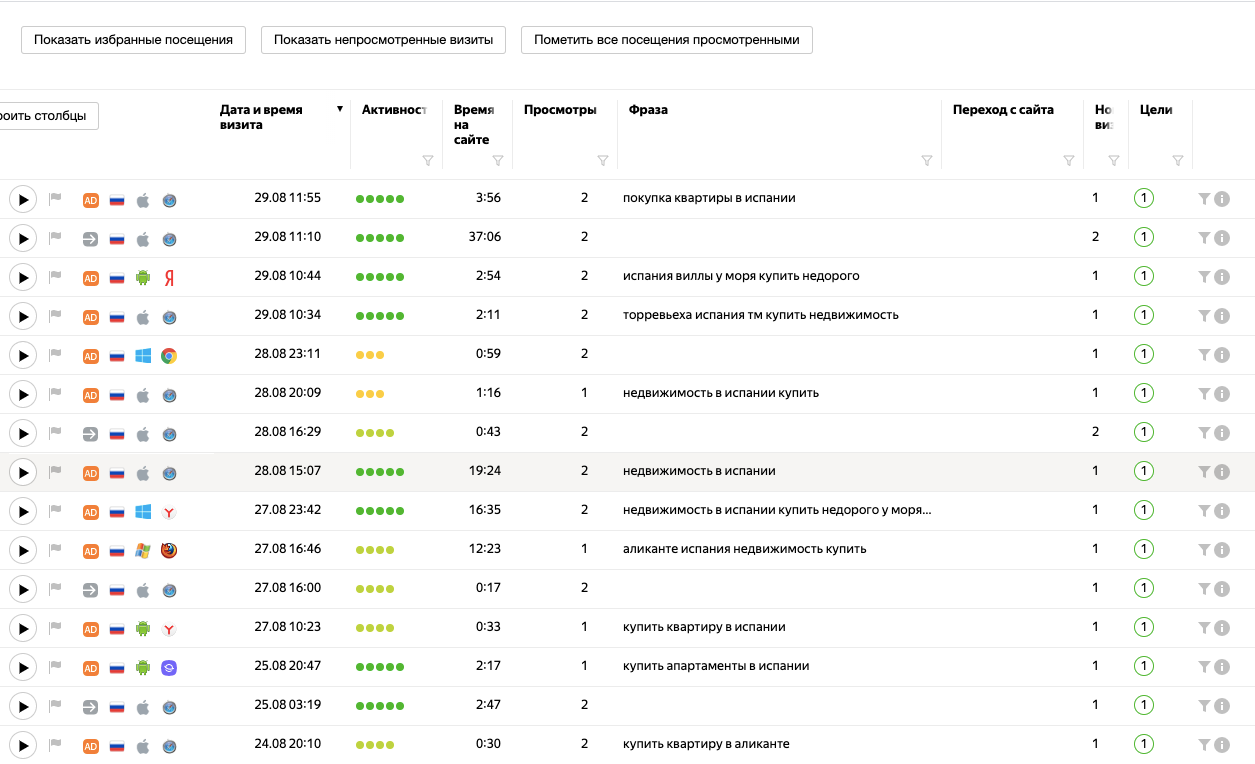 Ведение Яндекс Директ