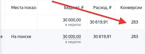 Продвижение сайтов