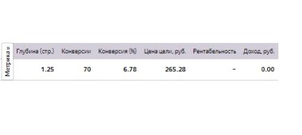 Услуги Директолога