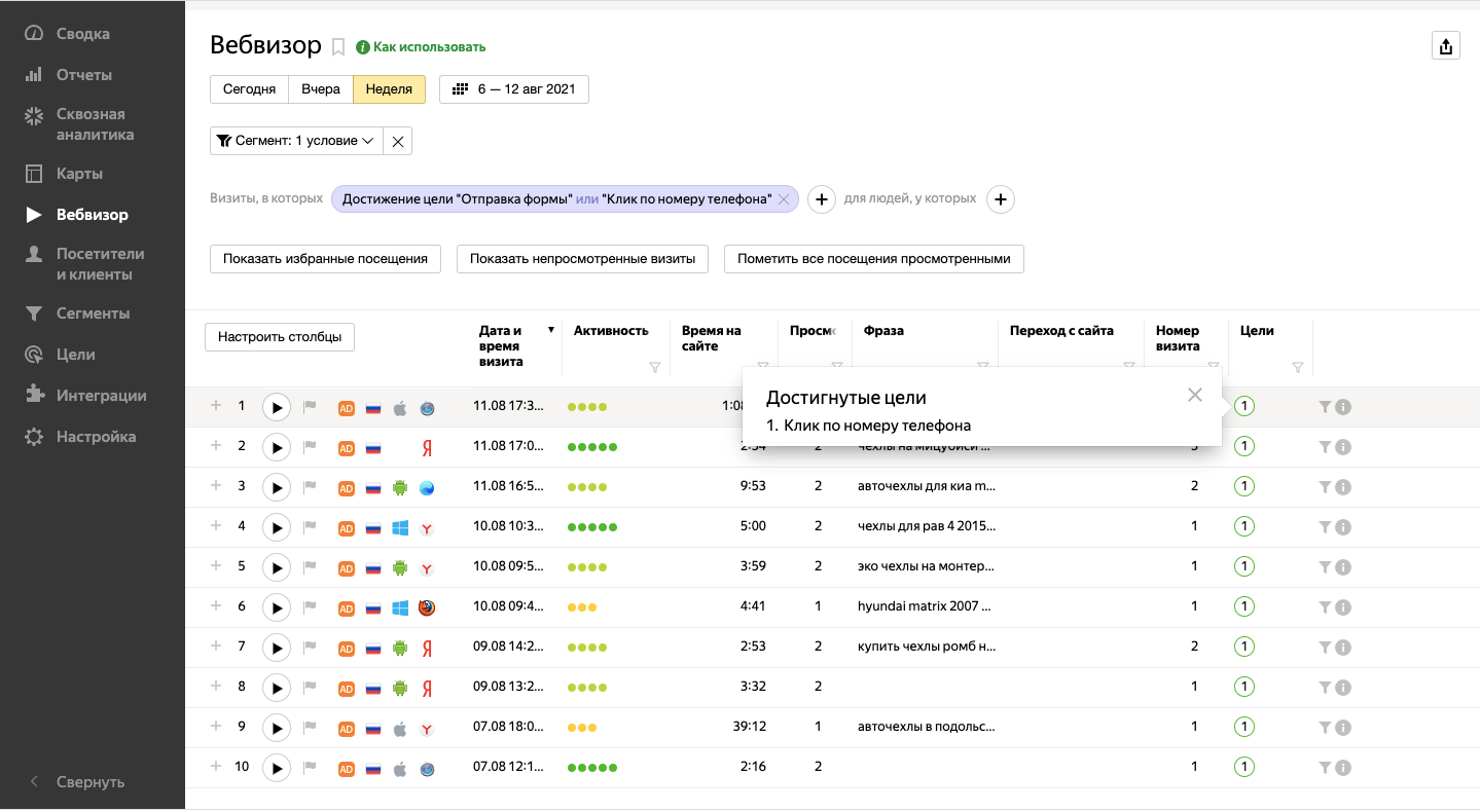 Ведение Яндекс Директ