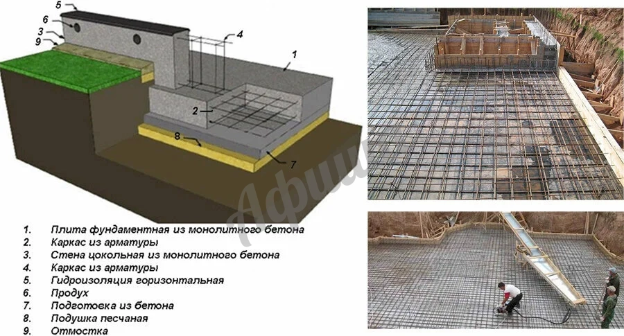 Устройство бетонного фундамента